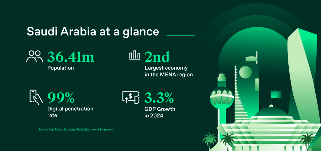 Saudi Arabia’s Economy