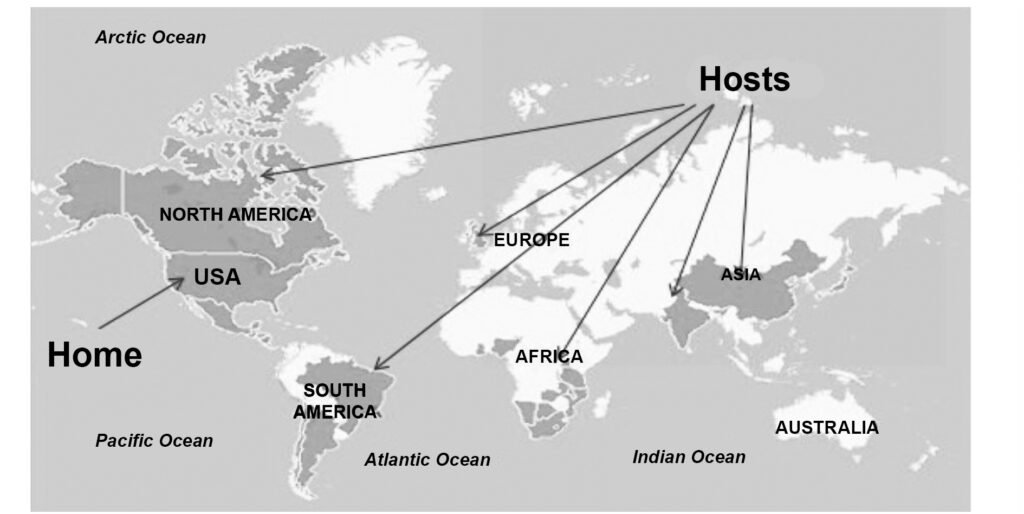 Past Host Countries